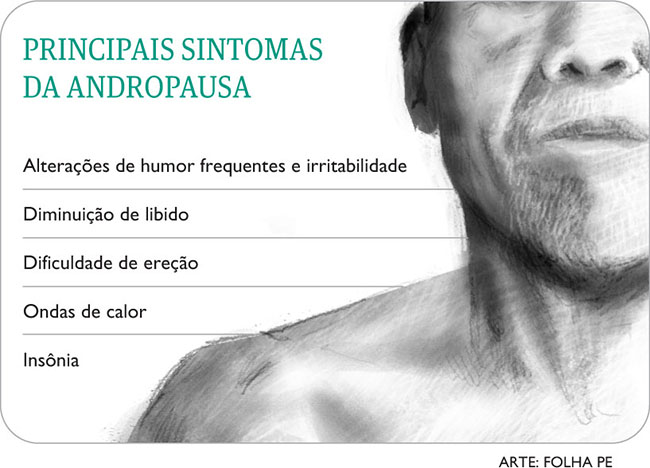Diminuição da Libido e Disfunção Erétil - inspiração 1