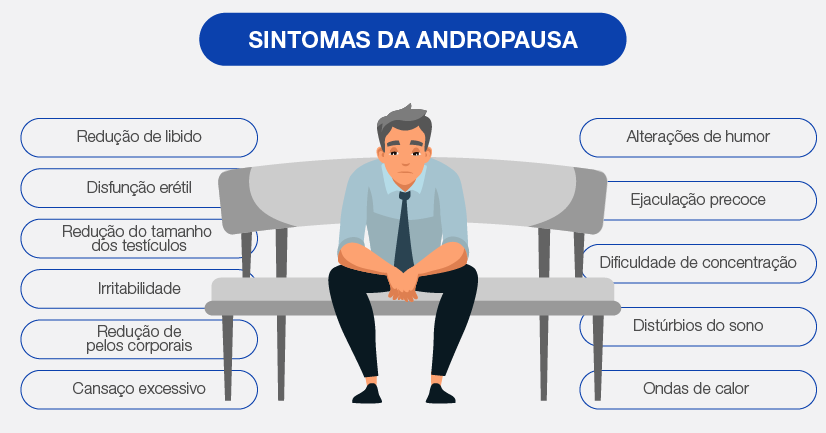 Diminuição da Libido e Disfunção Erétil - inspiração 2