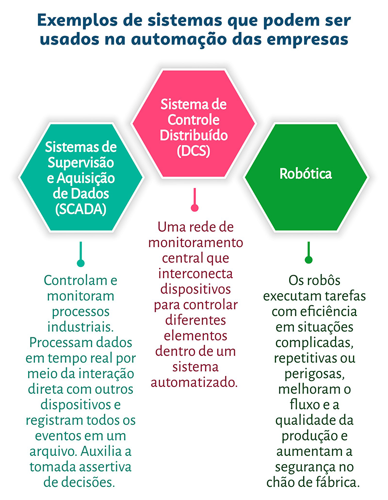 Engenharia de Controle e Automação: A Base Sólida - inspiração 1