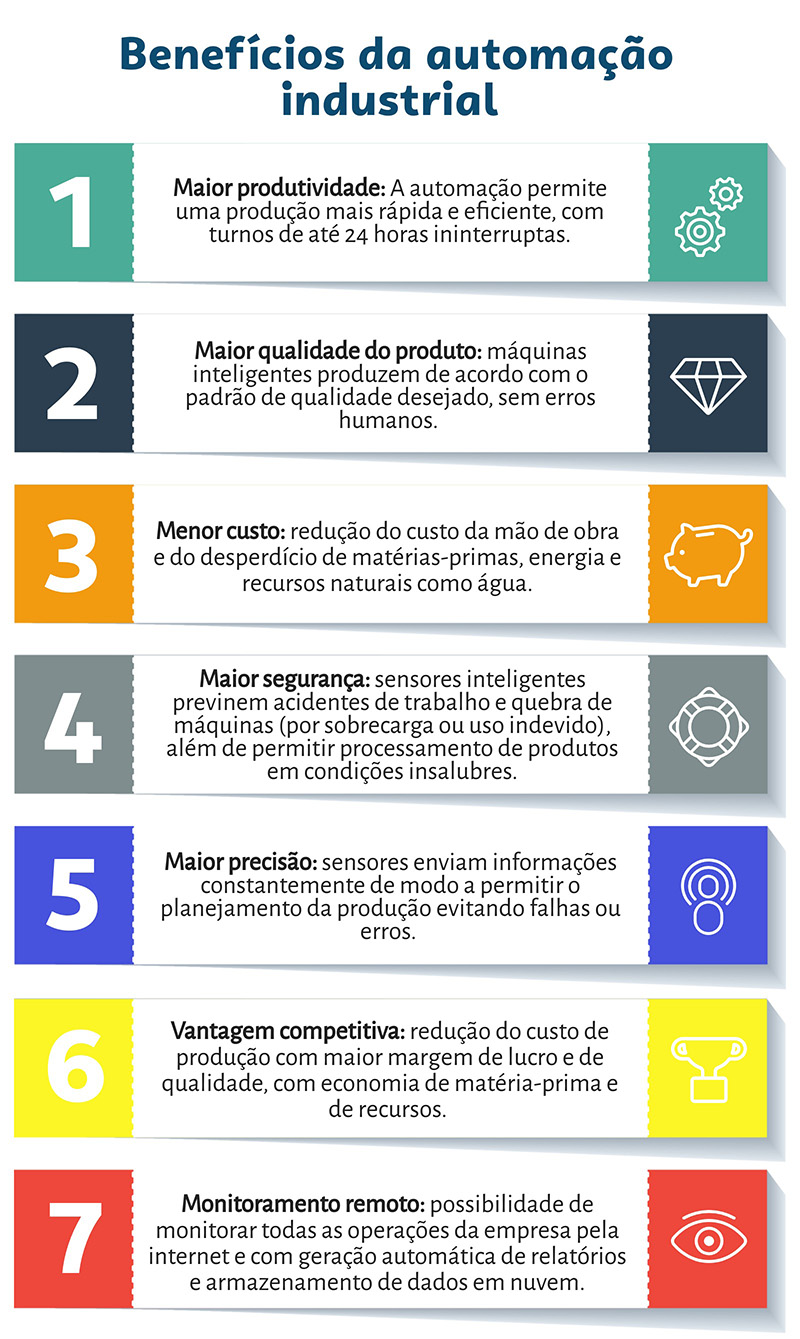 Internet das Coisas (IoT) Industrial: Conectando o Futuro - inspiração 1