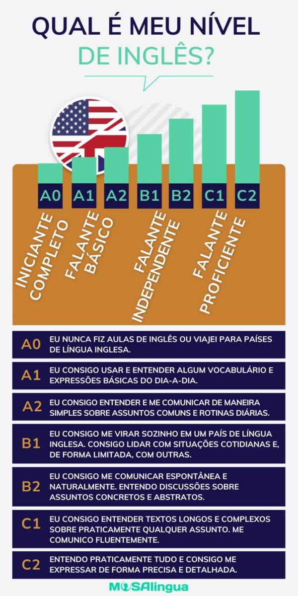 Certificado TOEIC: Foco no Inglês Corporativo e de Negócios - inspiração 1