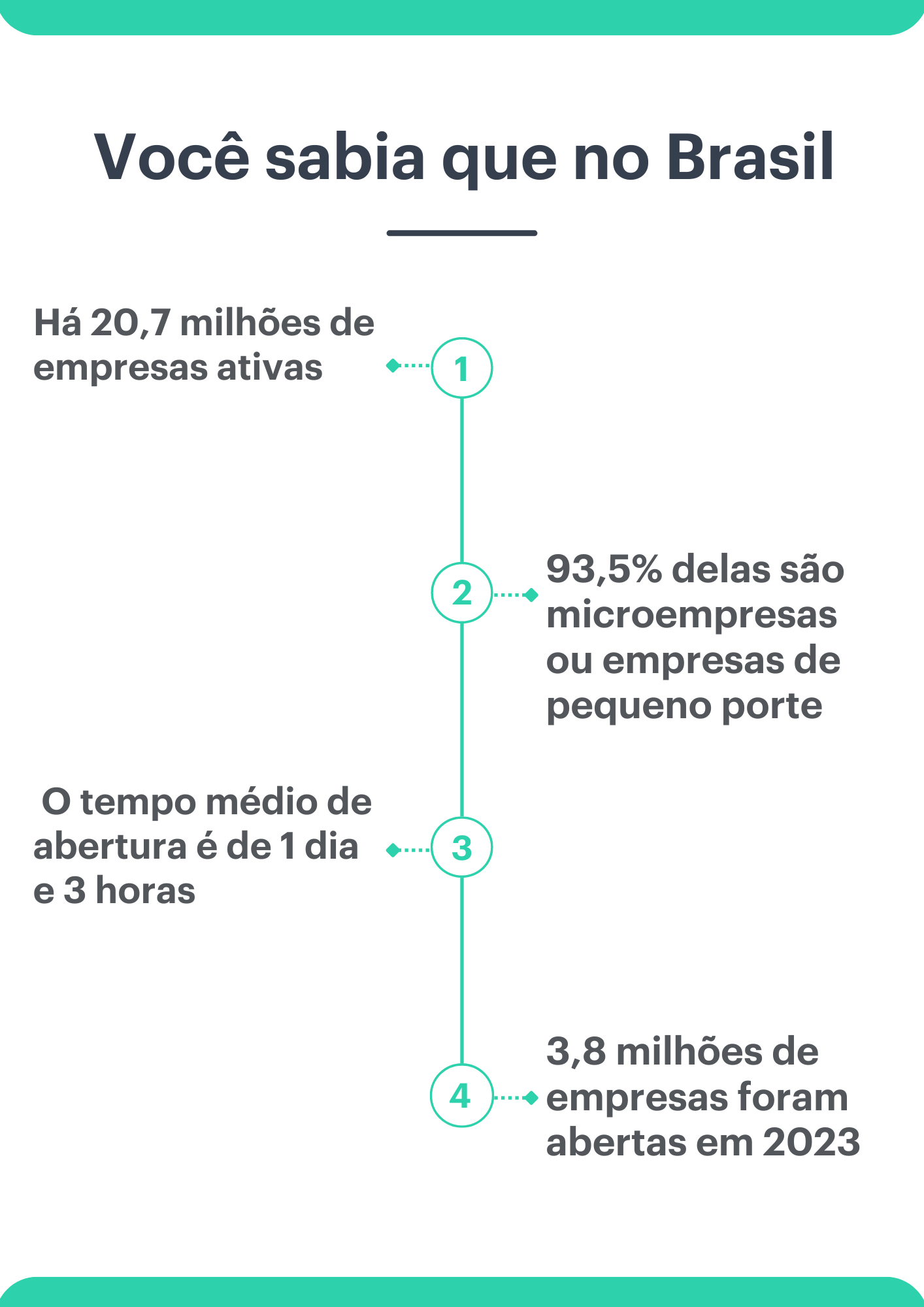 Obtenha o alvará de funcionamento provisório, se necessário - inspiração 1