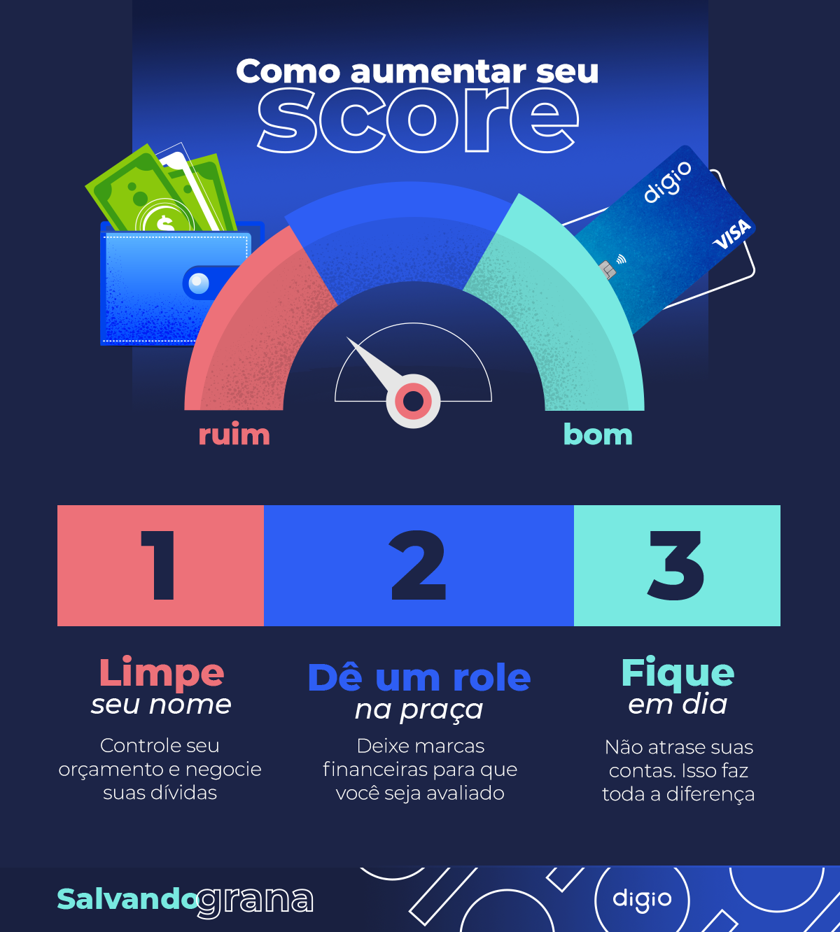 Entenda o Seu Perfil de Pagador Atual - inspiração 2