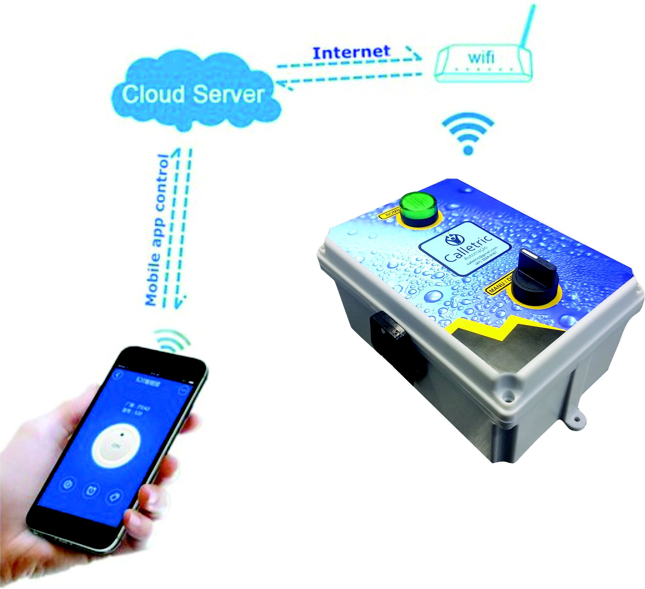 Entendendo o Básico: O Que é a Automação Wi-Fi para Bombas de Poço? - inspiração 1