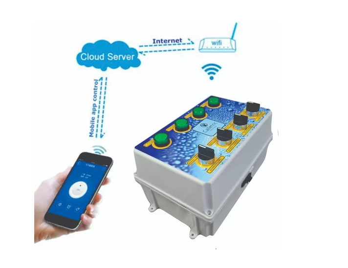 Componentes Essenciais: O Que Você Precisa para Começar? - inspiração 1