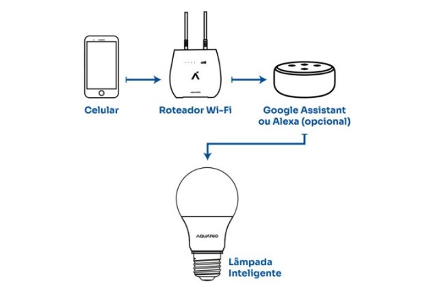 Dicas de Segurança para Sua Rede Doméstica Inteligente - inspiração 2