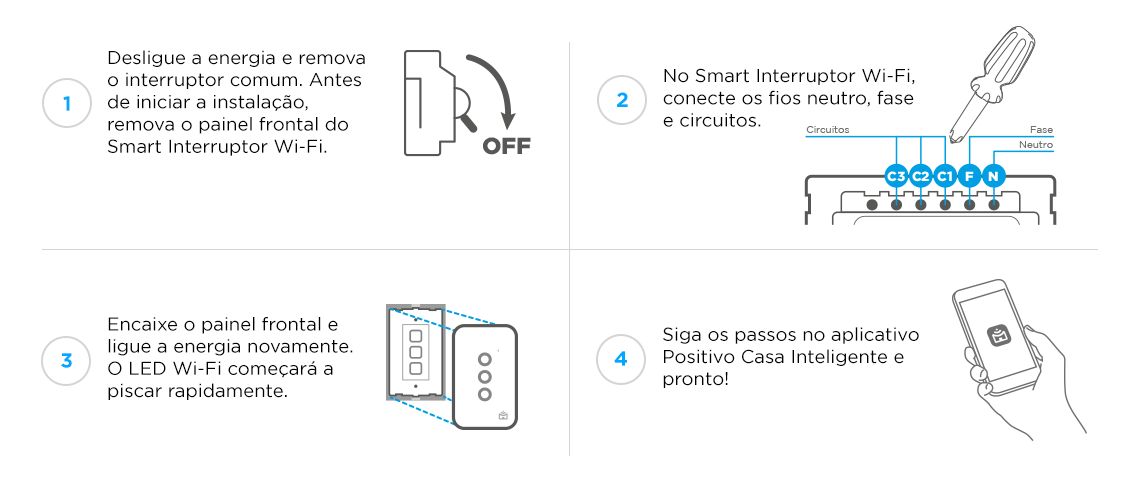 Testando o Funcionamento: Luzes e Conectividade Prontas - inspiração 2