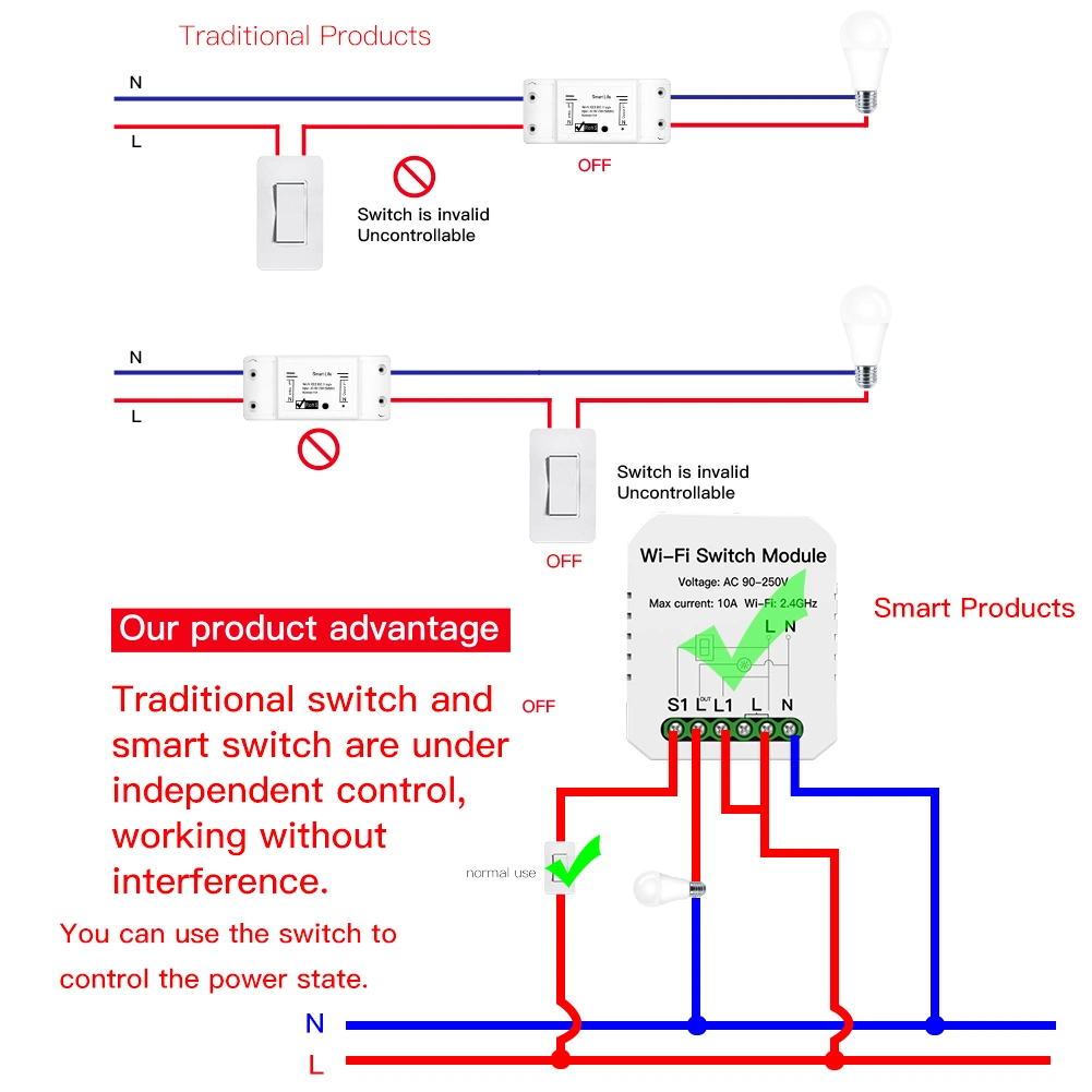 Criando Cenas e Automações: Maximizando o Potencial do Seu Dimmer - inspiração 2
