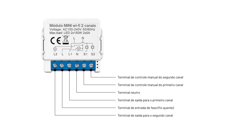 Preparando os Fios para a Nova Conexão - inspiração 2