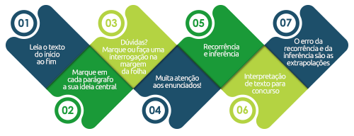 Comece pelo Básico: O que a Banca Realmente Quer? - inspiração 1