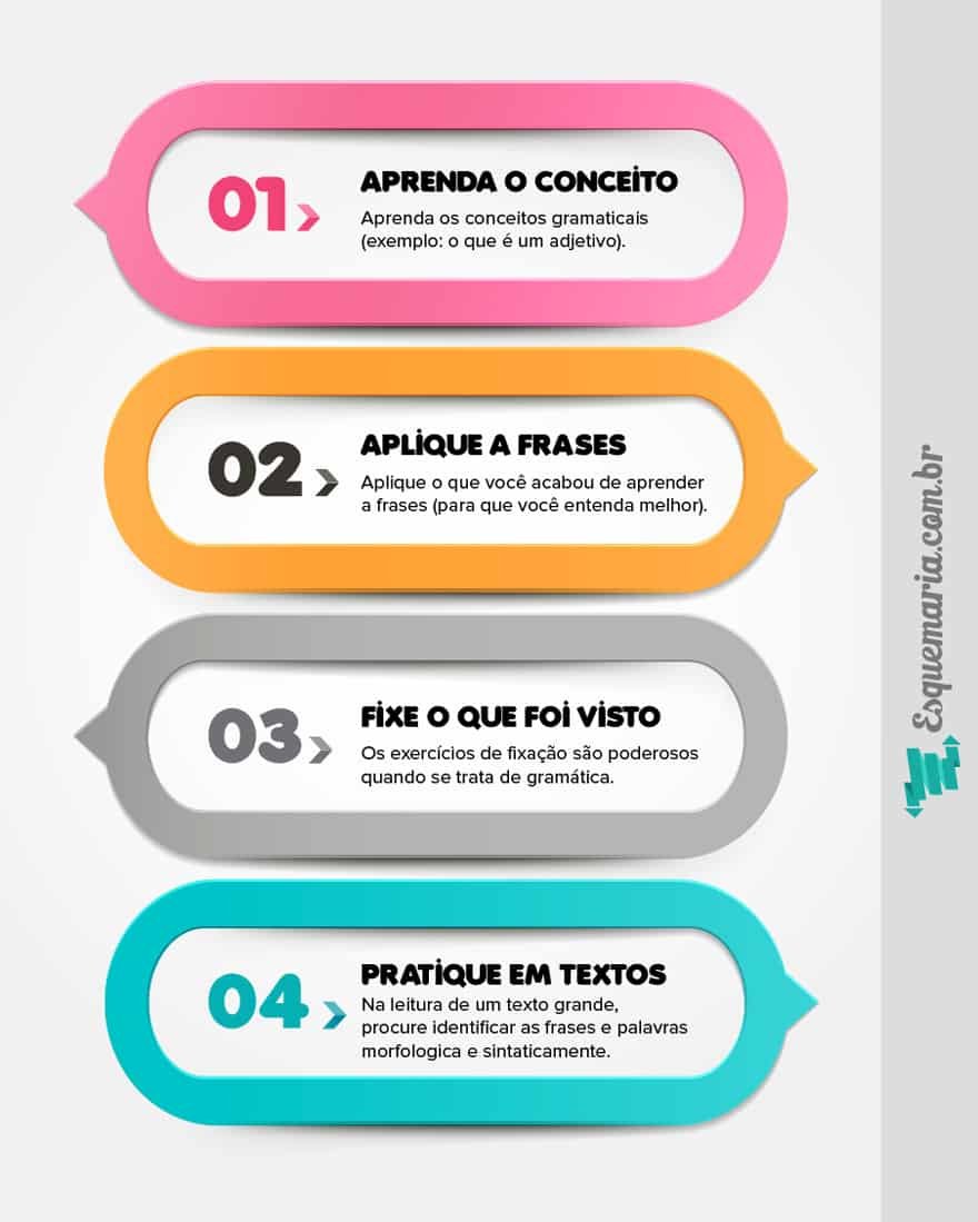 Comece pelo Básico: O que a Banca Realmente Quer? - inspiração 2