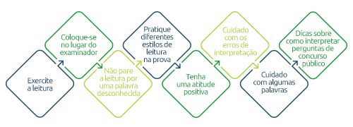 Identifique a Pergunta Central: Qual a Alma do Enunciado? - inspiração 1