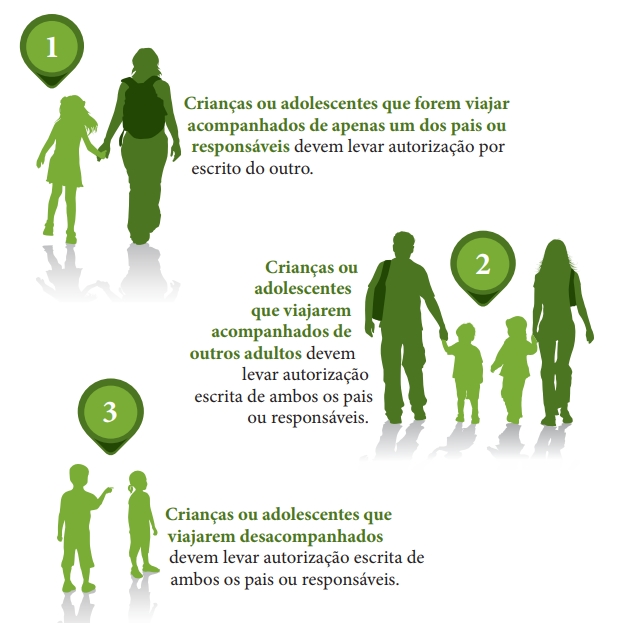 Saúde em Primeiro Lugar: Vacinas, seguro viagem e farmácia básica - inspiração 1