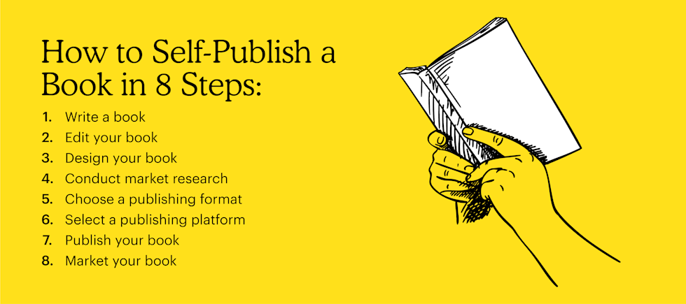 Diagramação e Formatação: A Cara Profissional do Seu Livro - inspiração 2
