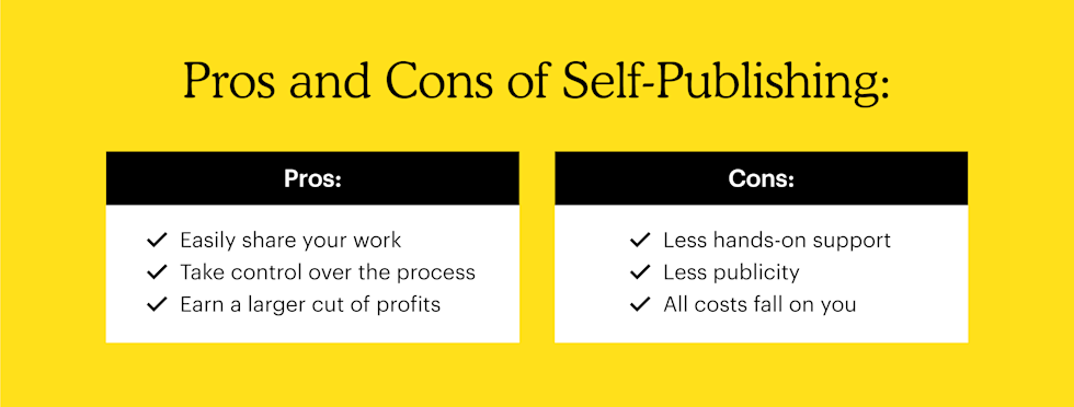 Escolhendo a Plataforma de Publicação Ideal (e-book e físico) - inspiração 2