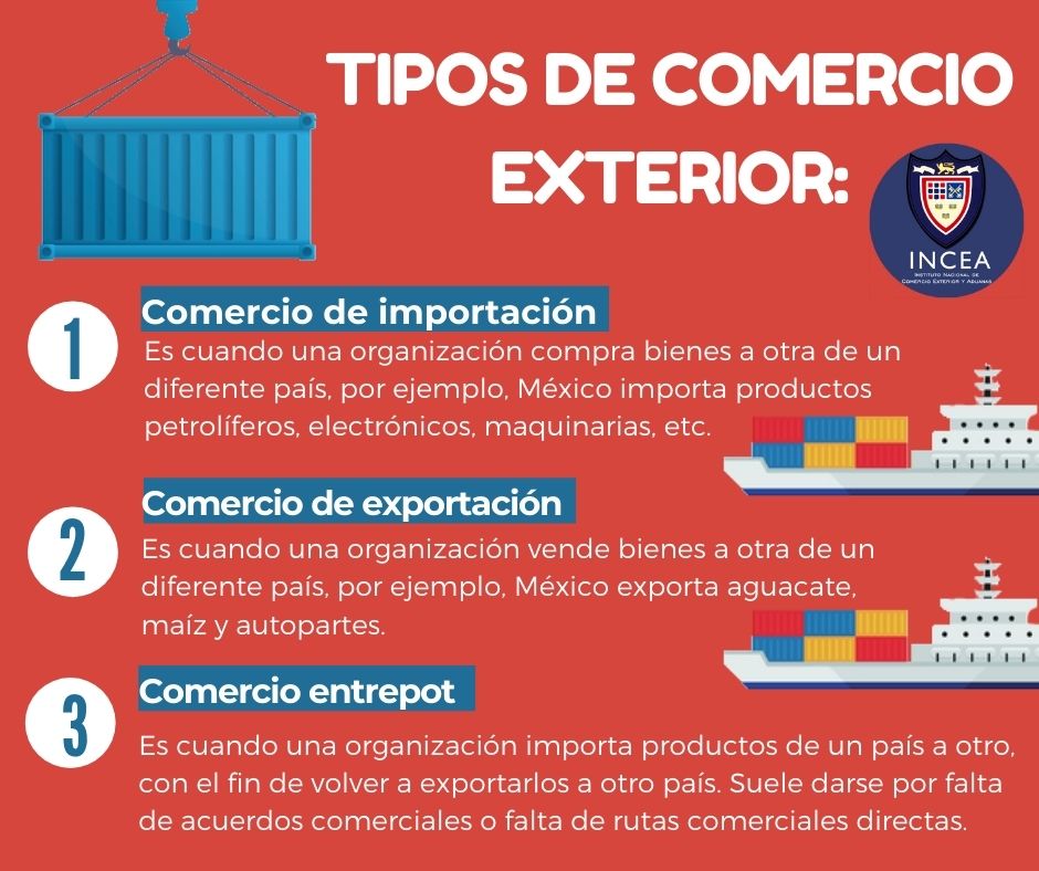 Fundamentos de Economia e Relações Internacionais - inspiração 1