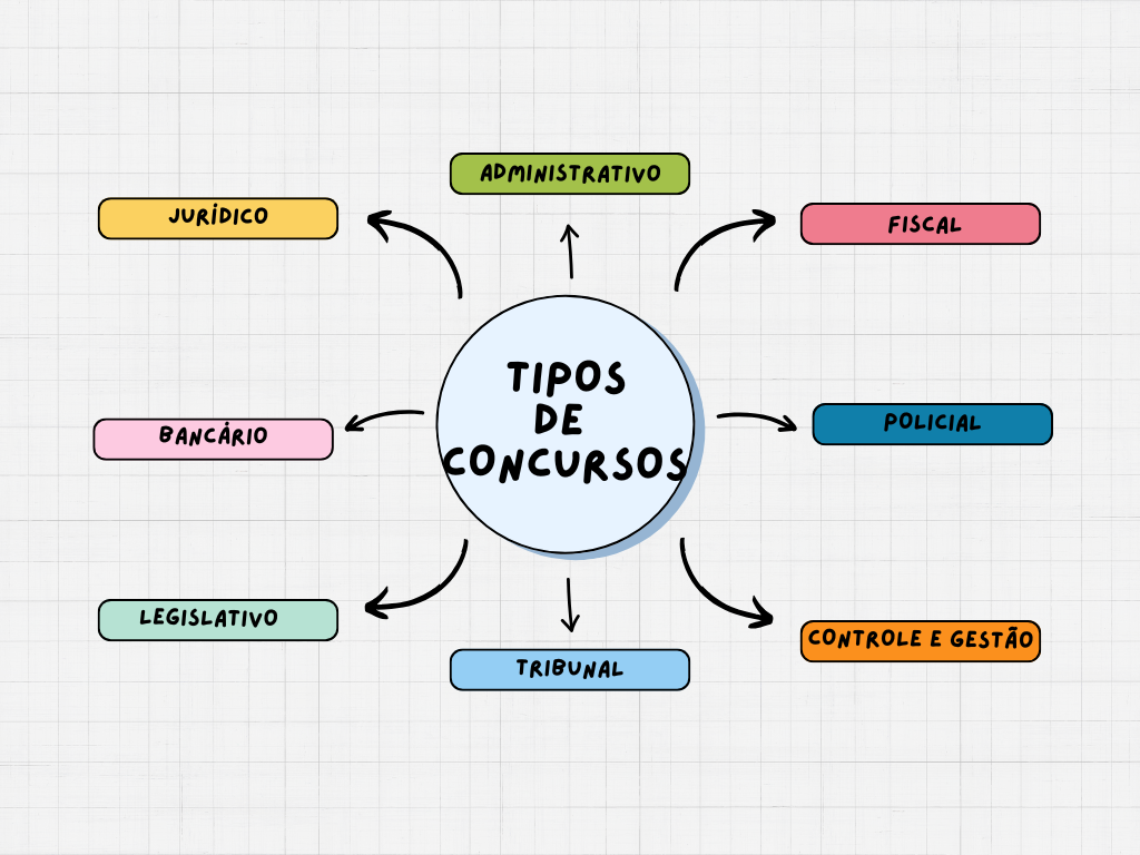 Analisando o Edital: O Primeiro Passo Crucial - inspiração 2