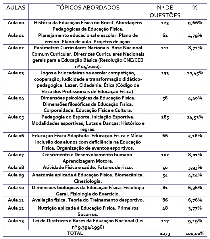 Métodos de Estudo Eficazes para Professores - inspiração 1