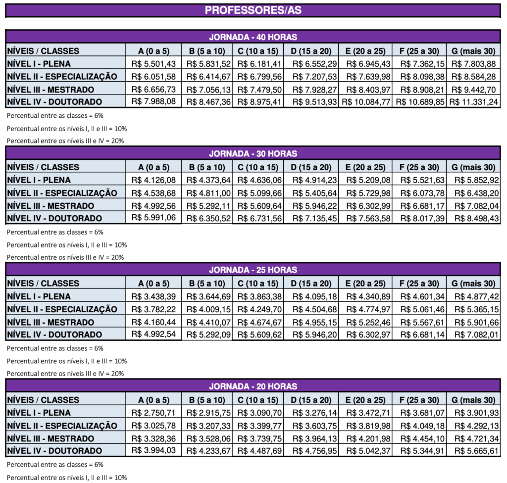 Recursos e Justificativas: Conheça Seus Direitos - inspiração 1