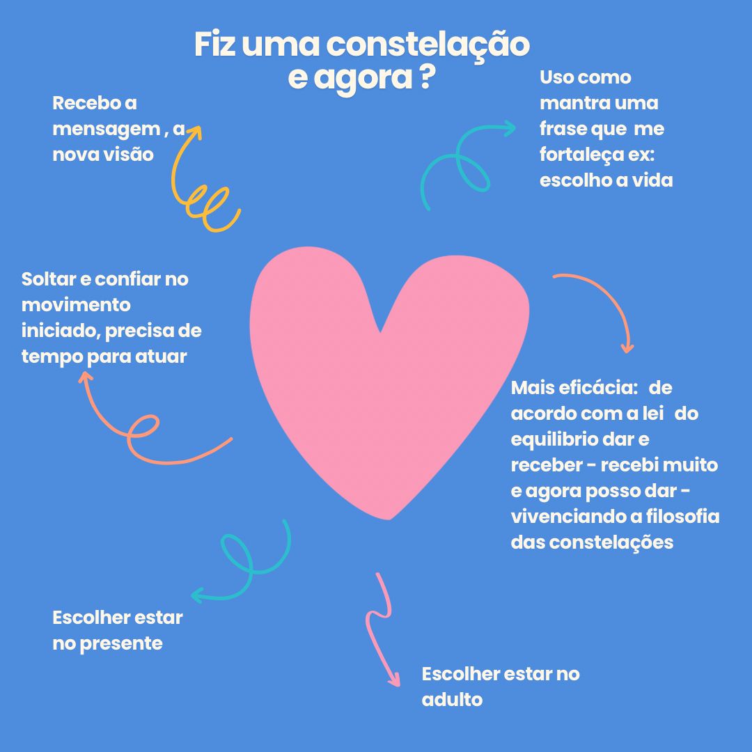 Os Princípios Fundamentais: Pertencimento, Ordem e Equilíbrio - inspiração 1