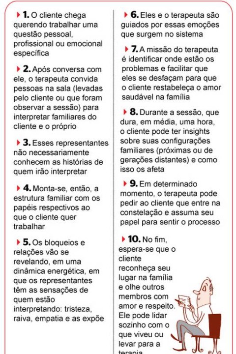 O Papel do Constelador na Sessão - inspiração 2