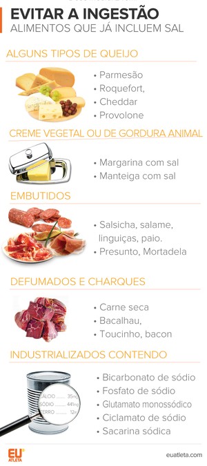 Trocas Inteligentes na Cozinha: Substituindo o Sódio por Sabores Naturais - inspiração 1
