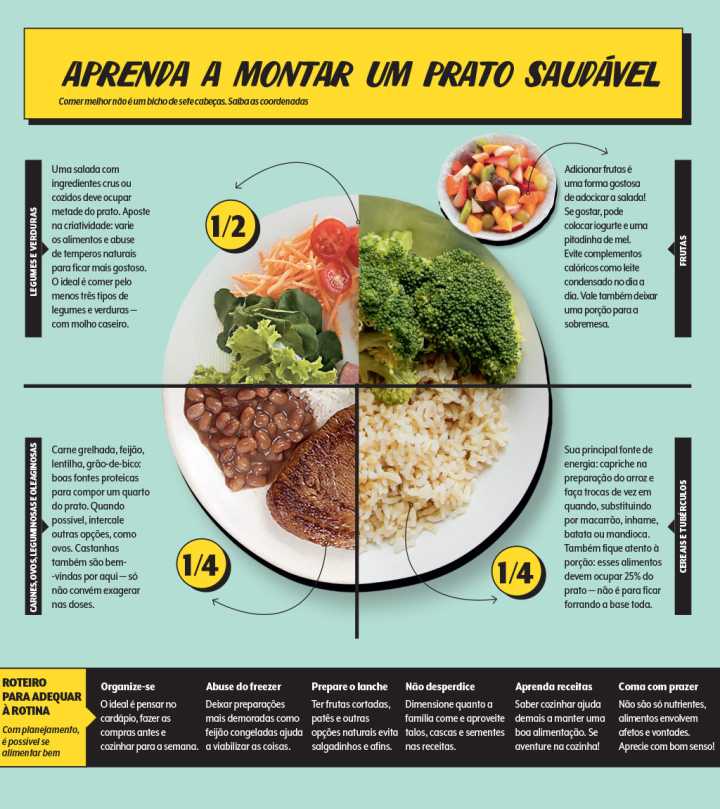 Cozinhando em Casa: O Poder do Controle Total dos Ingredientes - inspiração 1