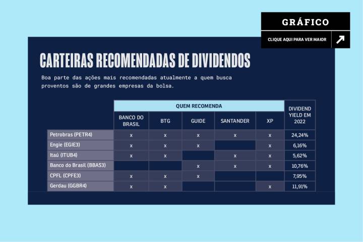 Como as Empresas Decidem Distribuir Dividendos? A Conta que Fecha - inspiração 1