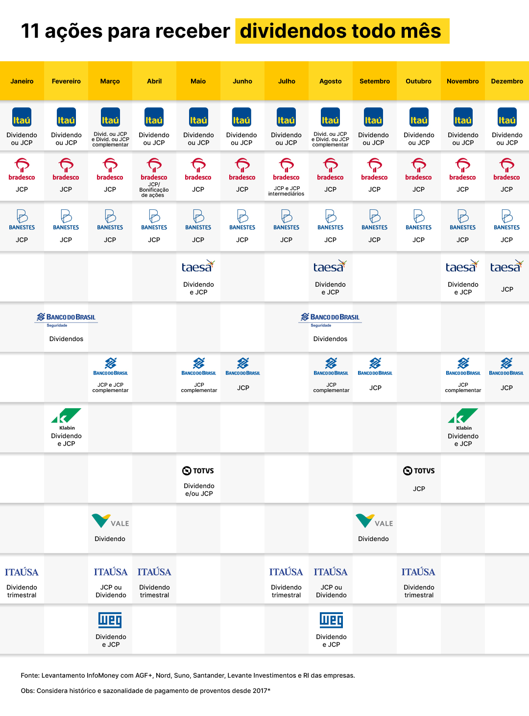 Como as Empresas Decidem Distribuir Dividendos? A Conta que Fecha - inspiração 2