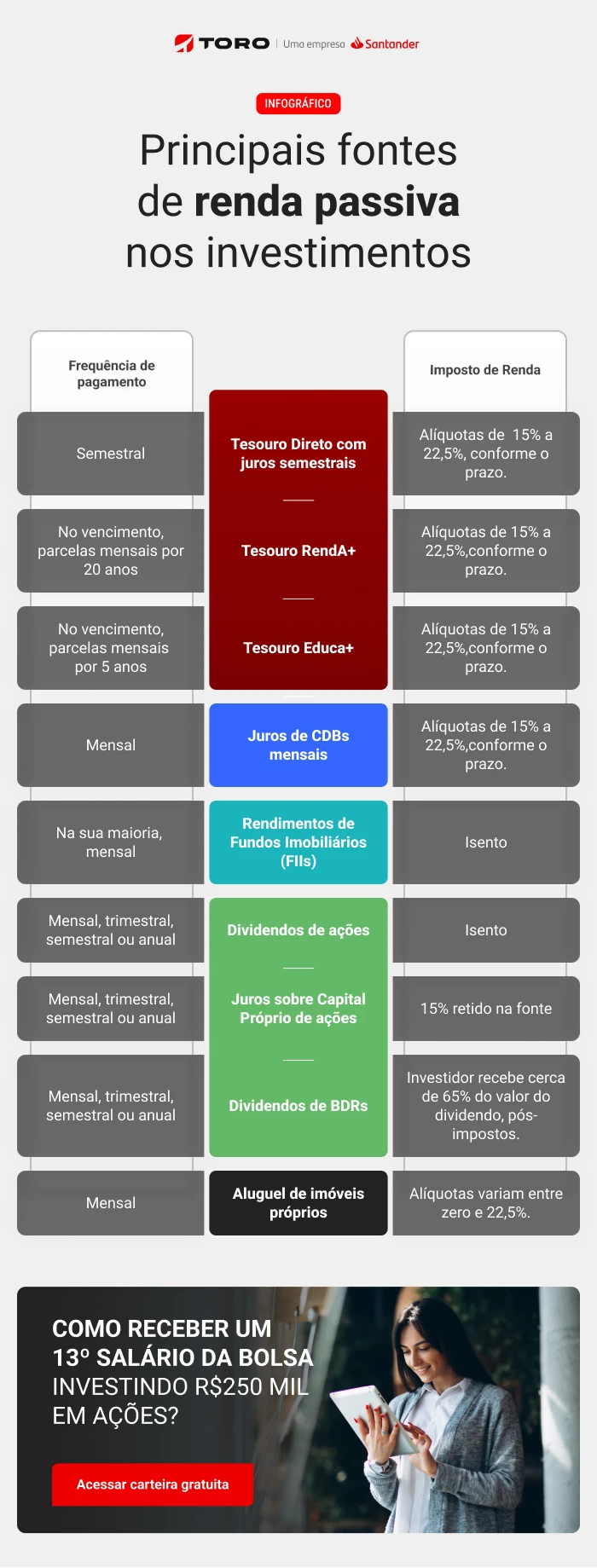 Frequência dos Pagamentos: Quando o Dinheiro Cai na Conta? - inspiração 1