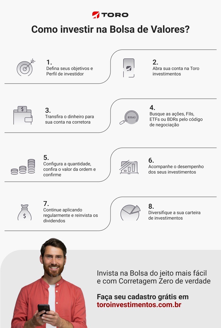 Onde Acompanhar Seus Dividendos: Ferramentas Essenciais para o Investidor - inspiração 1