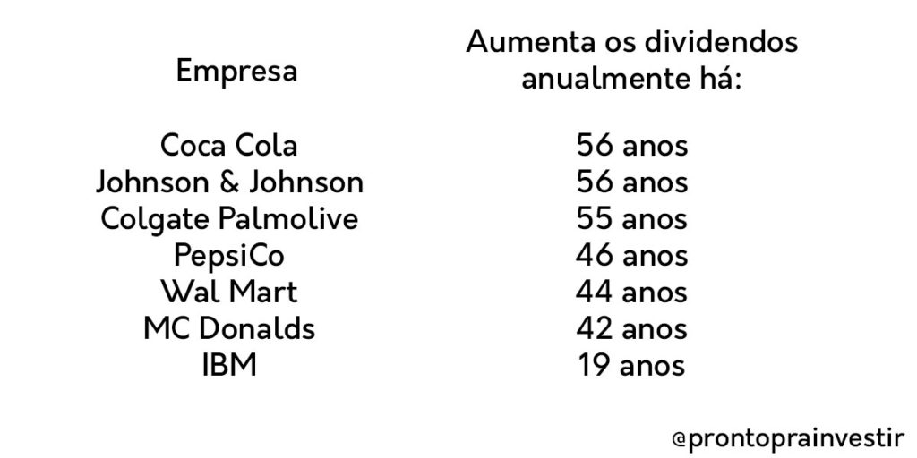 Onde Acompanhar Seus Dividendos: Ferramentas Essenciais para o Investidor - inspiração 2