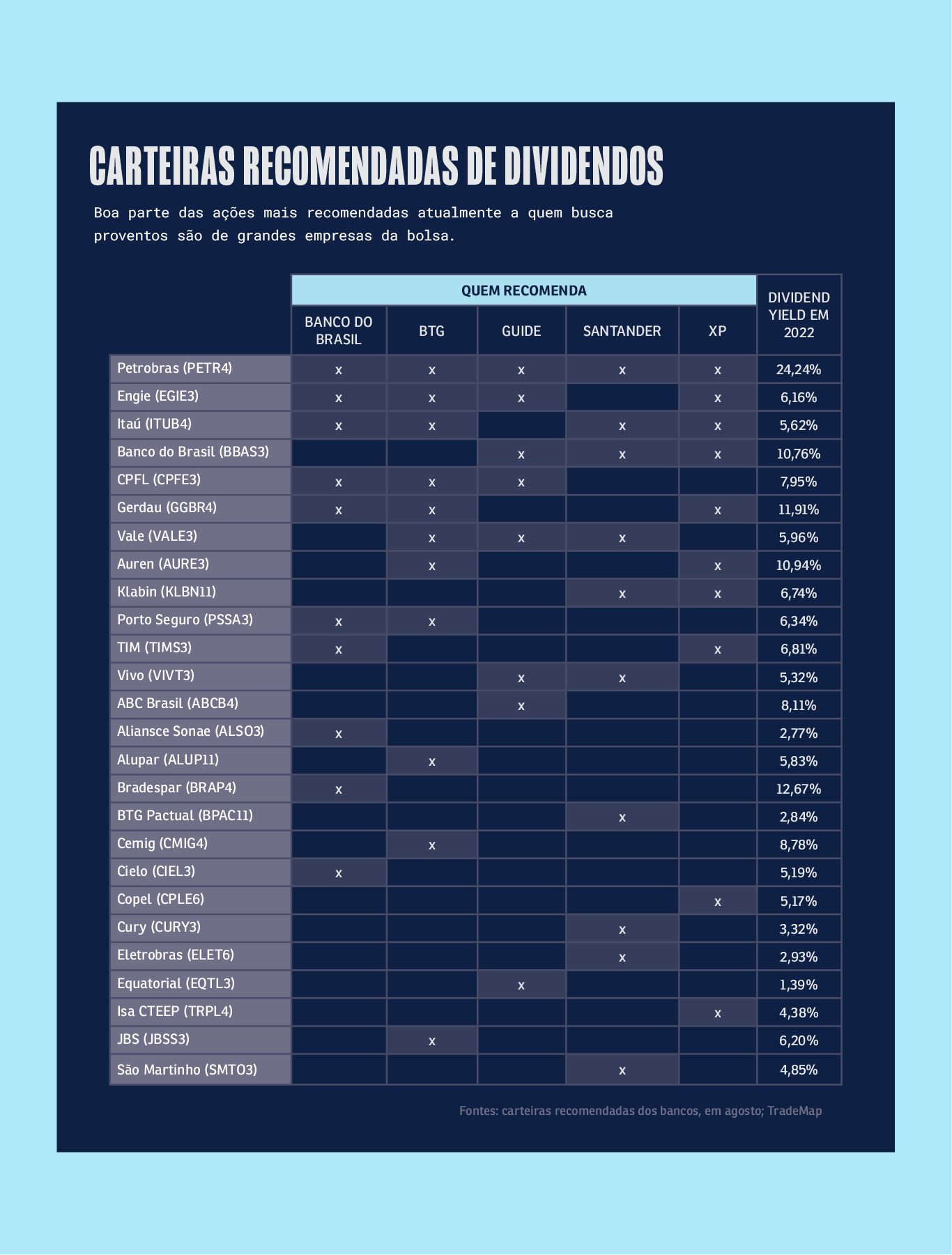 Dividendos vs. Outras Formas de Renda Passiva: Uma Comparação Clara - inspiração 1