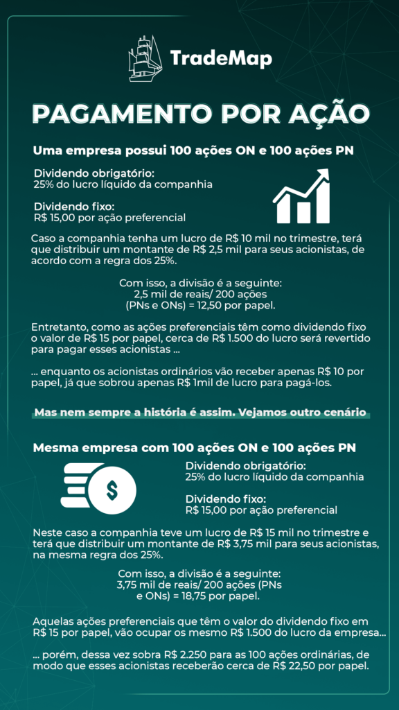Dividendos vs. Outras Formas de Renda Passiva: Uma Comparação Clara - inspiração 2