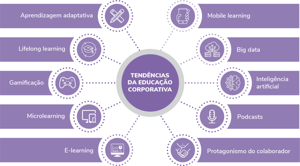 Gamificação: Aprendizado divertido que engaja sua equipe - inspiração 1