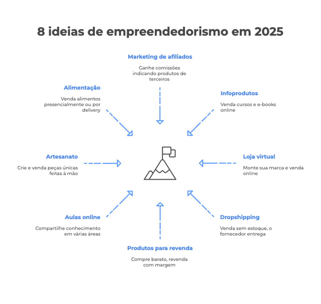 Vendendo Seu Produto ou Serviço: Estratégias Que Funcionam - inspiração 2