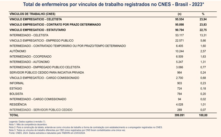 Salário Inicial na Enfermagem: Por Onde Começar? - inspiração 1