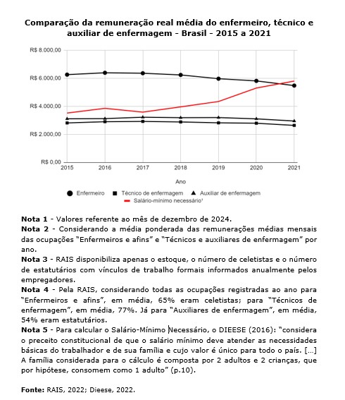 Salário Inicial na Enfermagem: Por Onde Começar? - inspiração 2