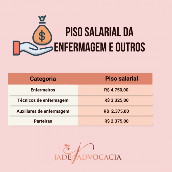Diferenças Salariais por Região: O Mapa do Dinheiro na Enfermagem - inspiração 1