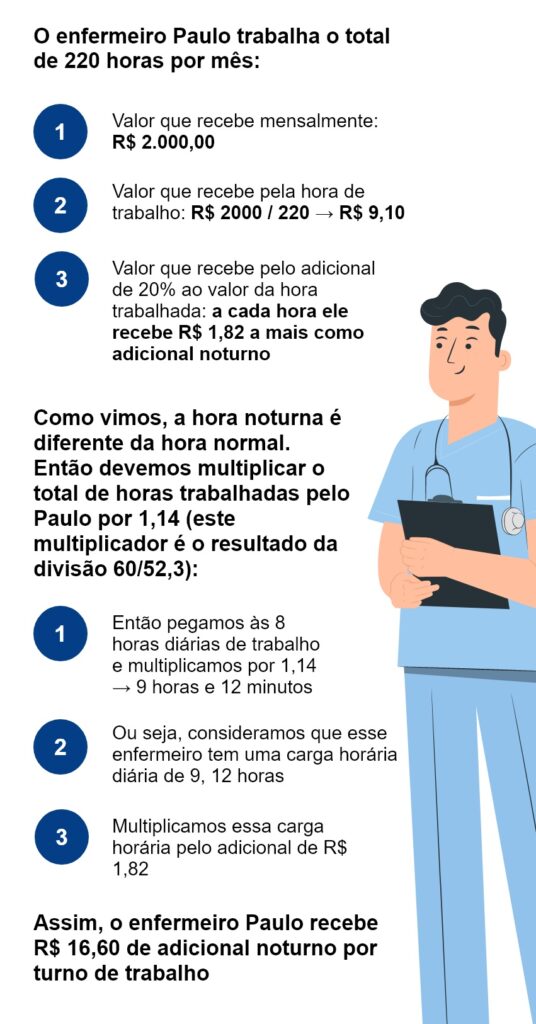 Jornada de Trabalho Padrão vs. Plantões Extenuantes - inspiração 1