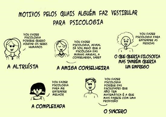 O Currículo Essencial: Disciplinas que Moldam o Futuro Psicólogo - inspiração 1