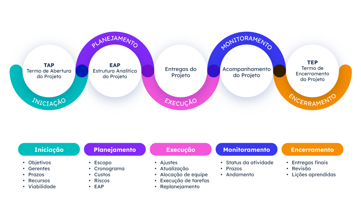 Definindo o Escopo: O Que Realmente Importa no Seu Projeto - inspiração 1