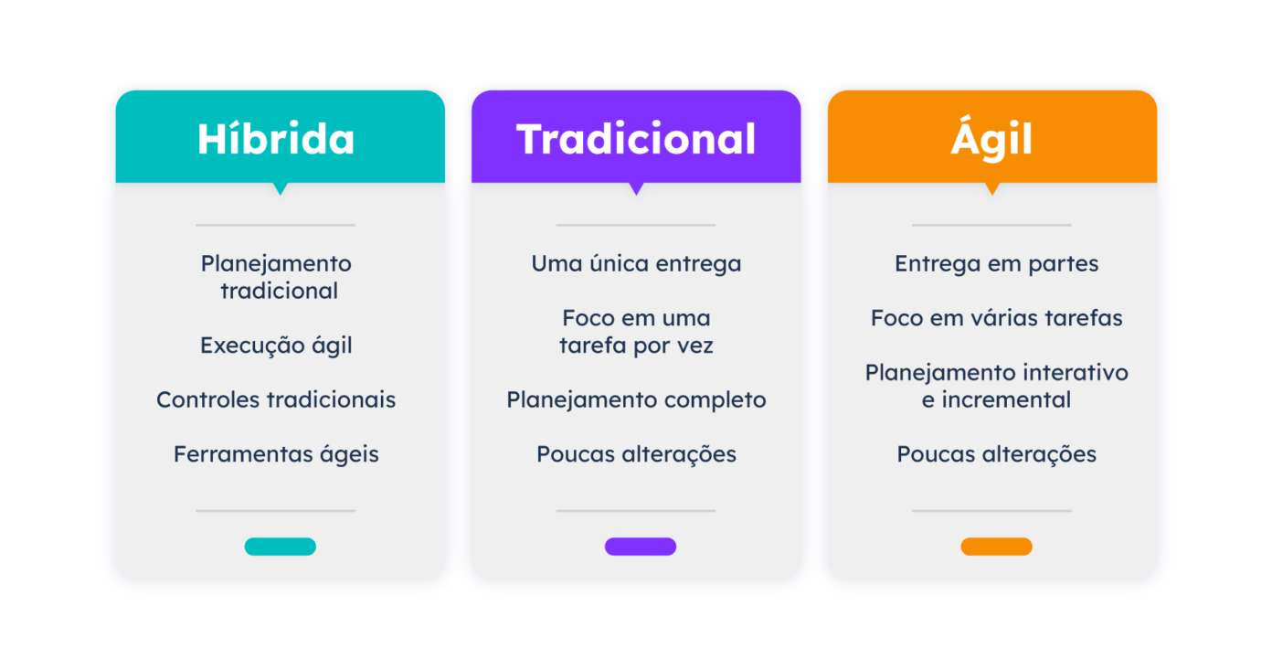 Planejamento Estratégico: Transformando Ideias em Ações - inspiração 2