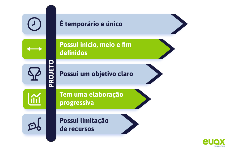 Cronograma Realista: Evitando Atrasos e Surpresas - inspiração 2