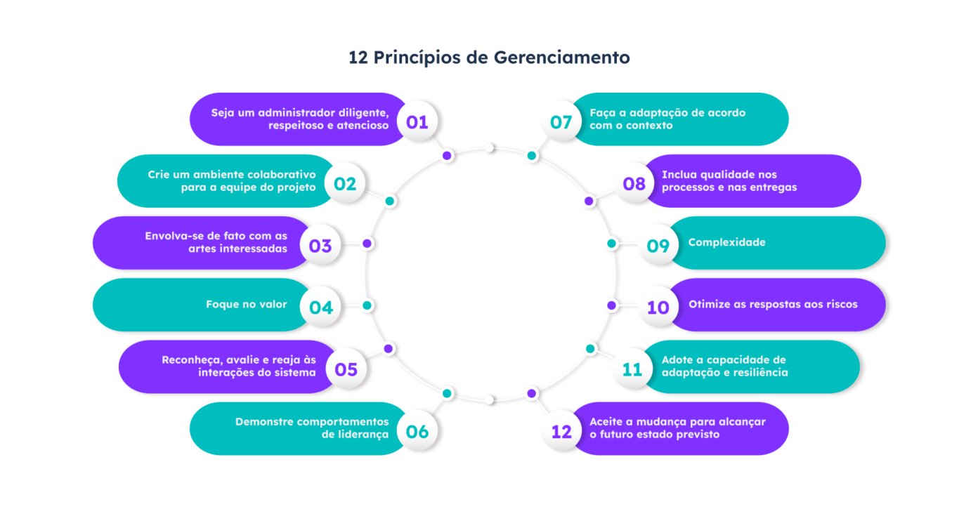 Orçamento Inteligente: Dinheiro Bem Investido, Projeto Saudável - inspiração 1
