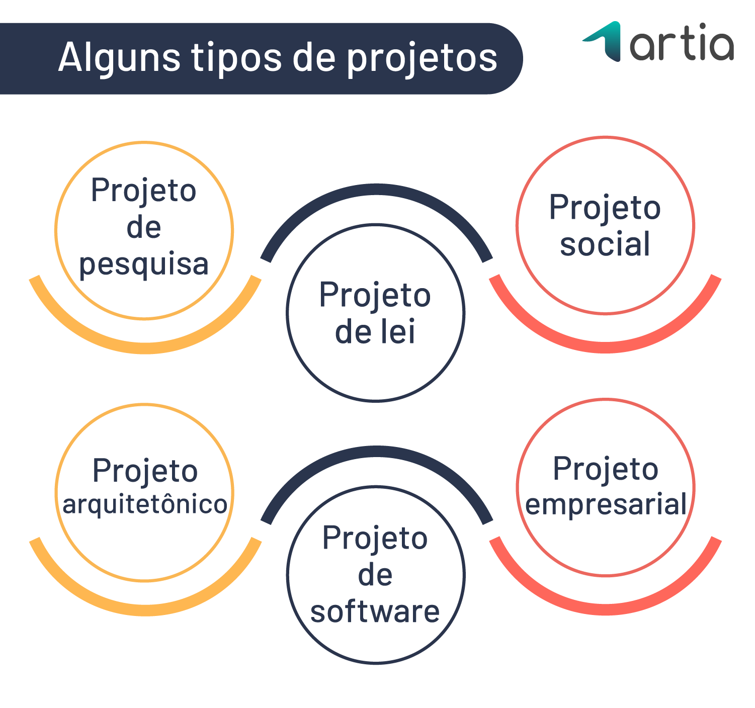 Identificação de Riscos: Antecipe Problemas e Tenha Soluções - inspiração 1
