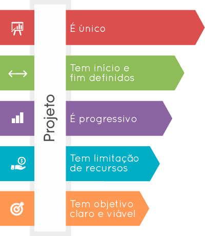 Identificação de Riscos: Antecipe Problemas e Tenha Soluções - inspiração 2