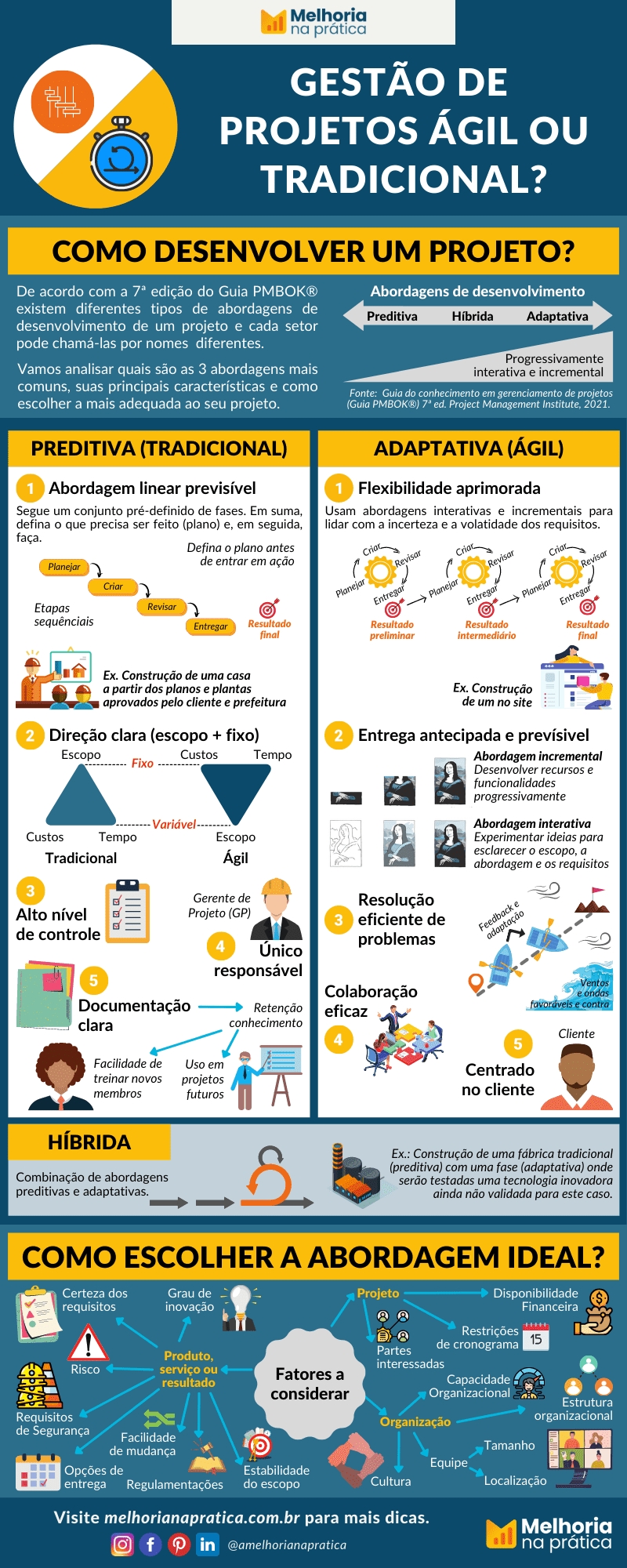 Comunicação Clara: Falando a Mesma Língua com Todos - inspiração 1