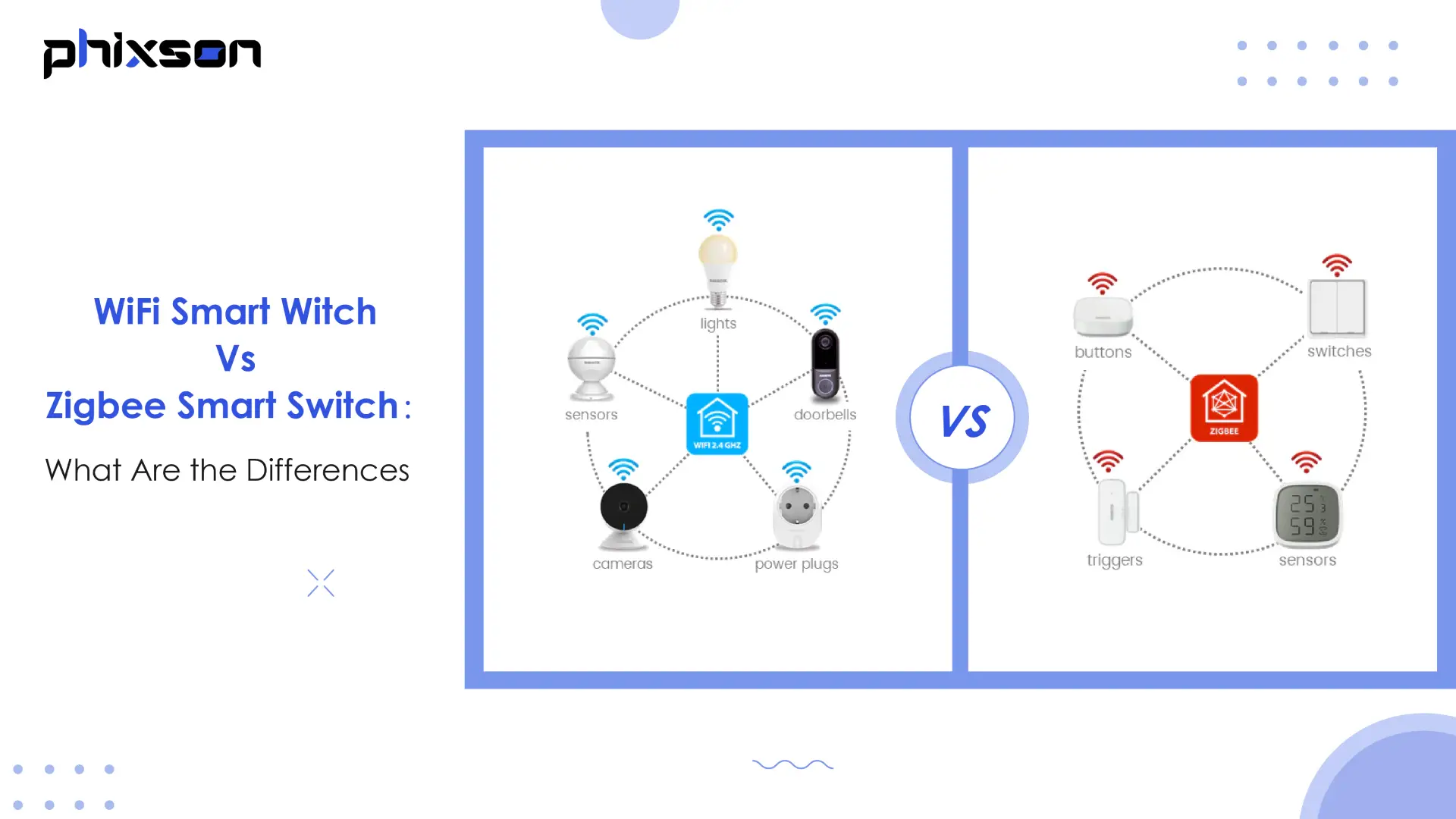 A Base da Conexão: Como Funcionam os Protocolos Zigbee e Wi-Fi? - inspiração 1