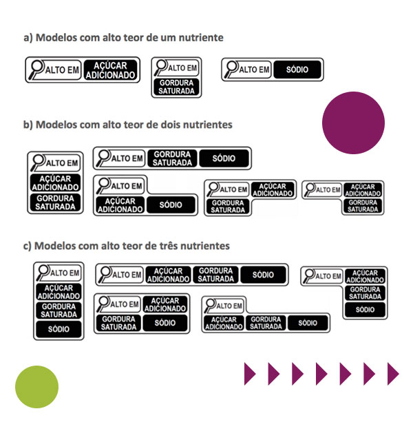 Entenda as Informações Nutricionais: Calorias, Gorduras e Açúcares na Ponta do Lápis - inspiração 2